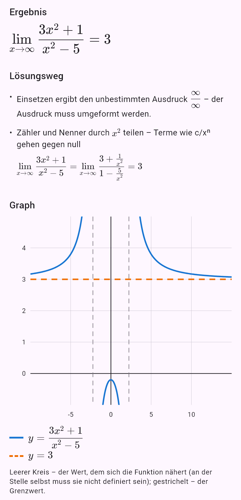lim(x->oo) (3x^2+1)/(x^2-5)
