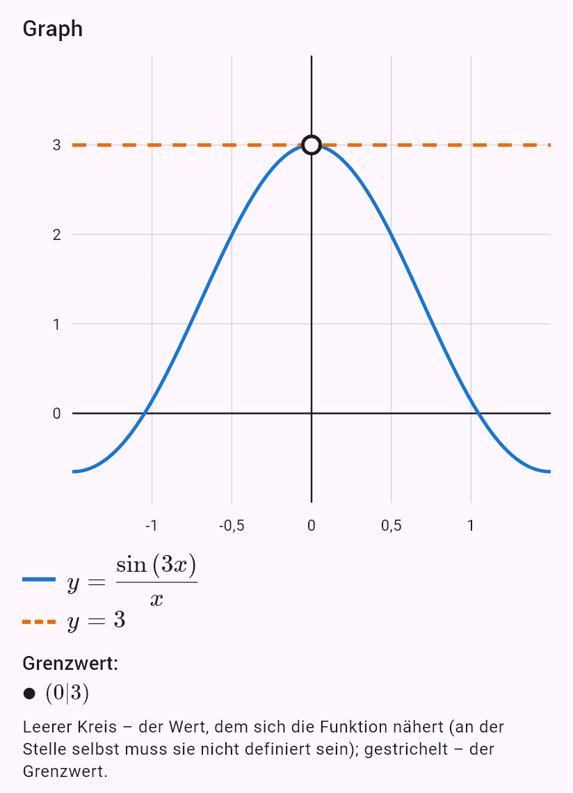 lim(x->0) sin(3x)/x