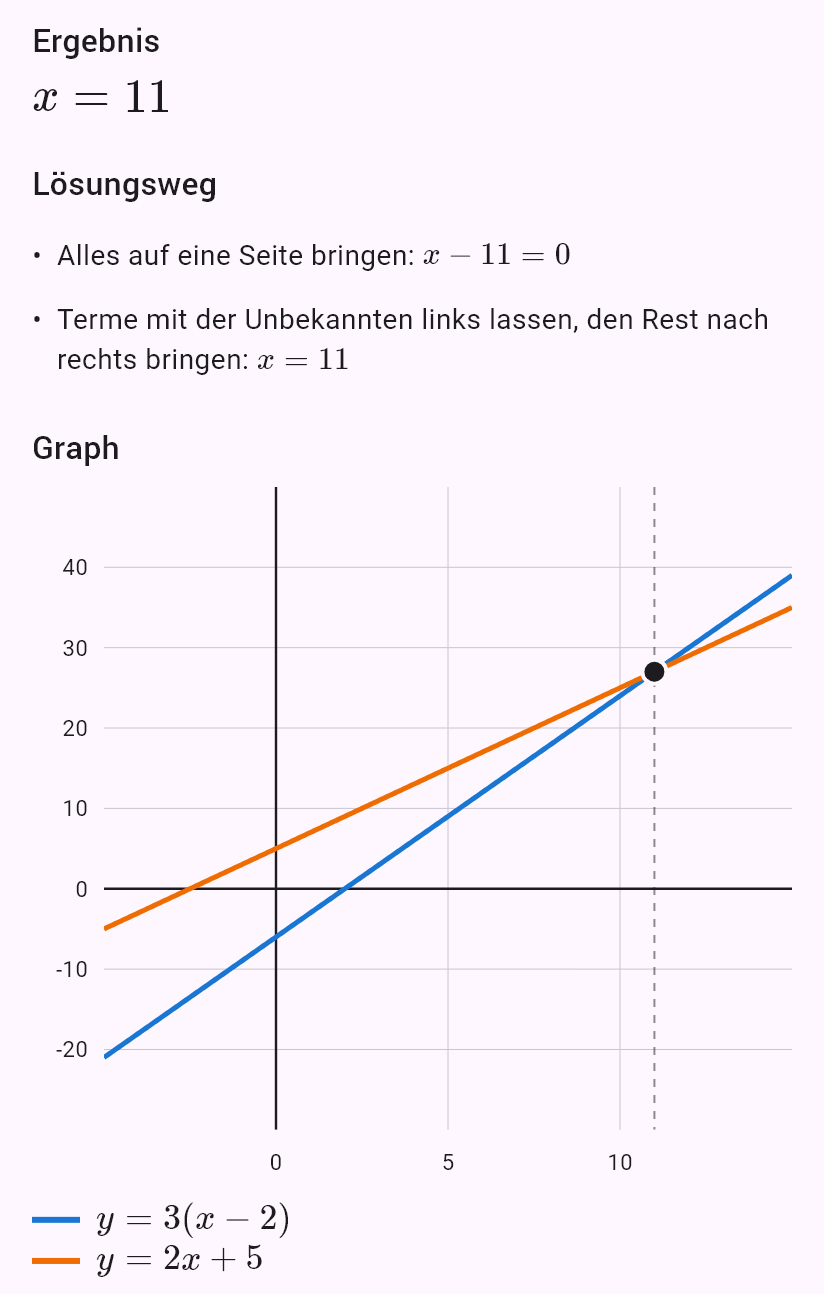 3(x - 2) = 2x + 5