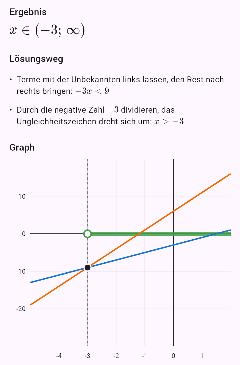 2x - 3 < 5x + 6