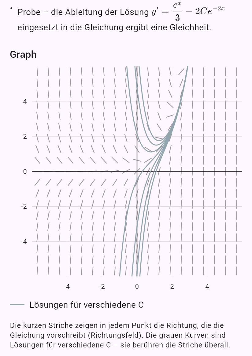 y' + 2y = e^x