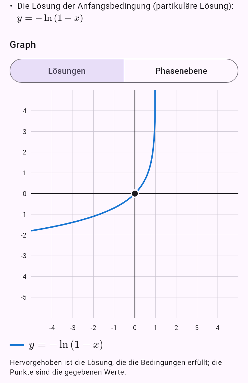 y'' = e^(2y), y(0) = 0, y'(0) = 1