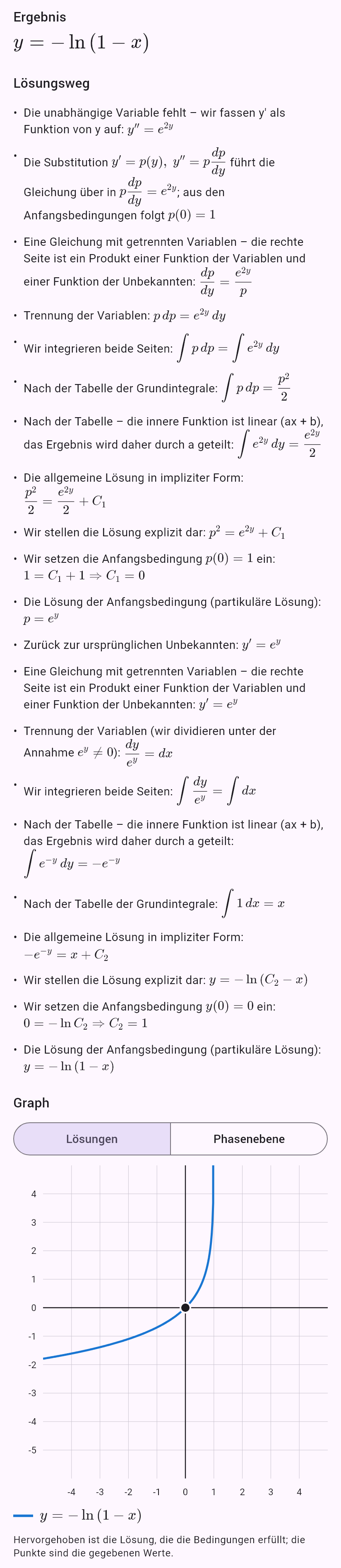 y'' = e^(2y), y(0) = 0, y'(0) = 1
