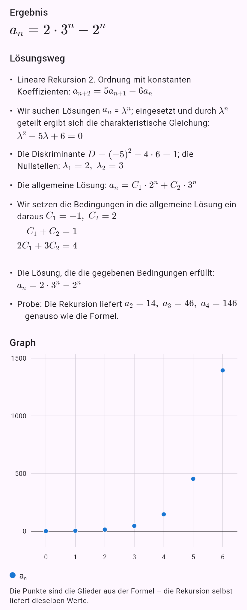a_{n+2} = 5a_{n+1} - 6a_n, a_0 = 1, a_1 = 4