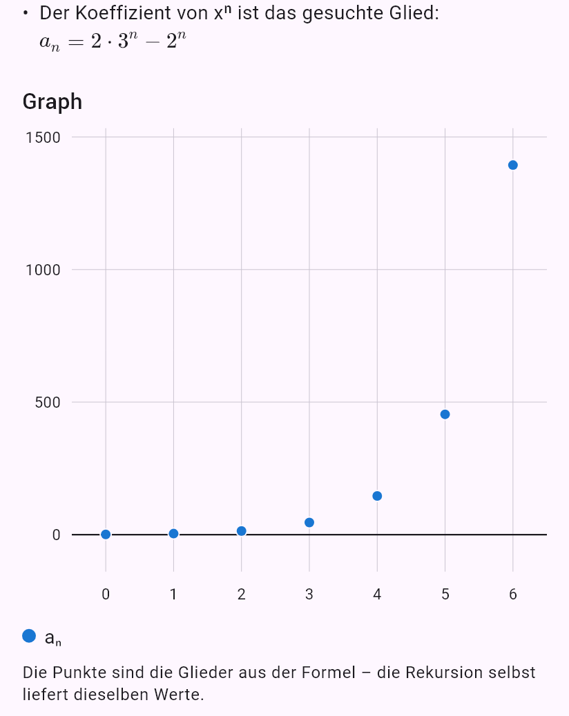 a_{n+2} = 5a_{n+1} - 6a_n, a_0 = 1, a_1 = 4