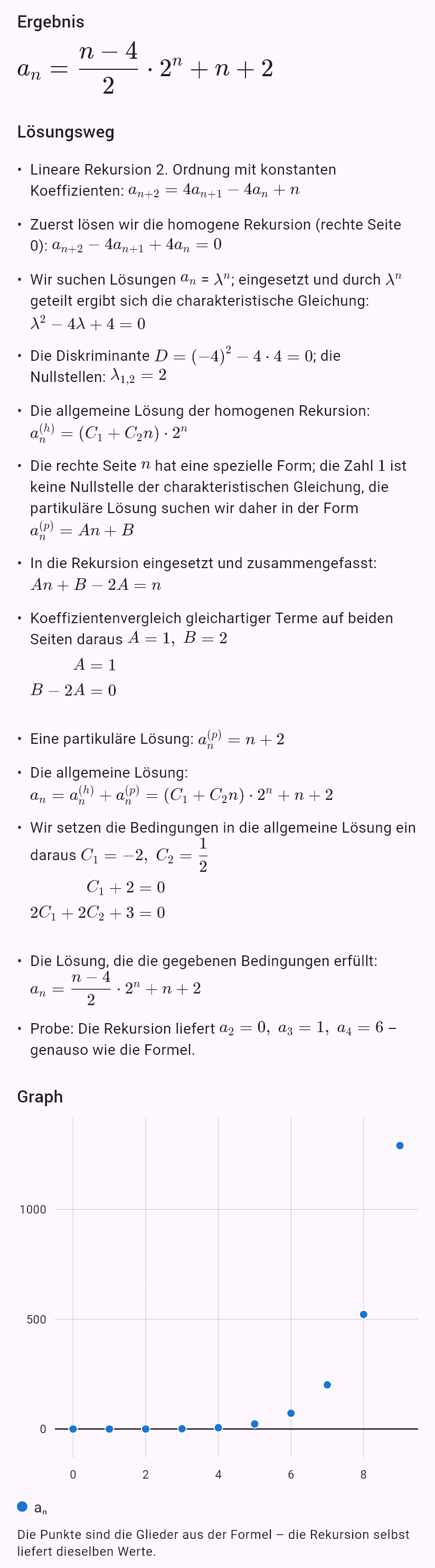 a_{n+2} = 4a_{n+1} - 4a_n + n, a_0 = 0, a_1 = 0