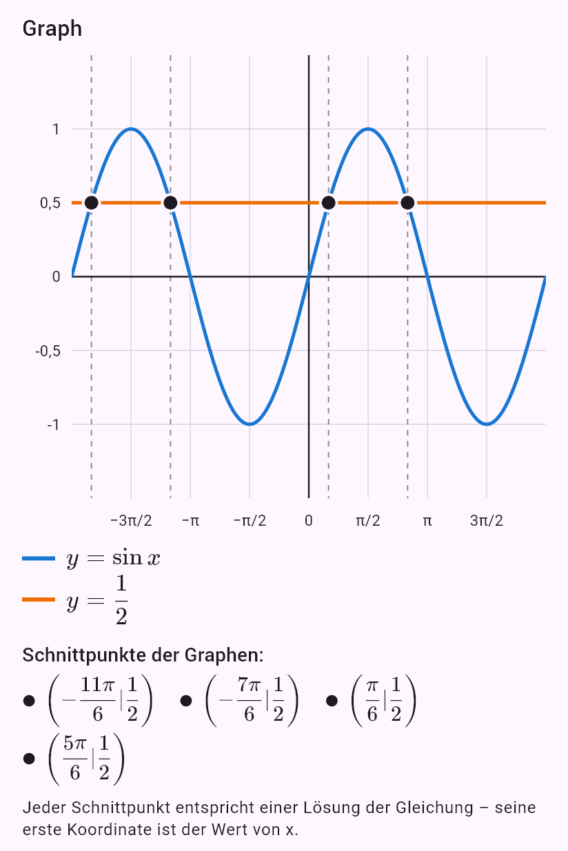 sin x = 1/2