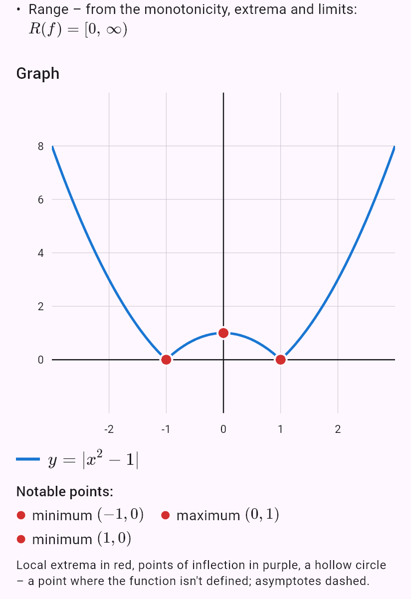 |x^2 - 1|
