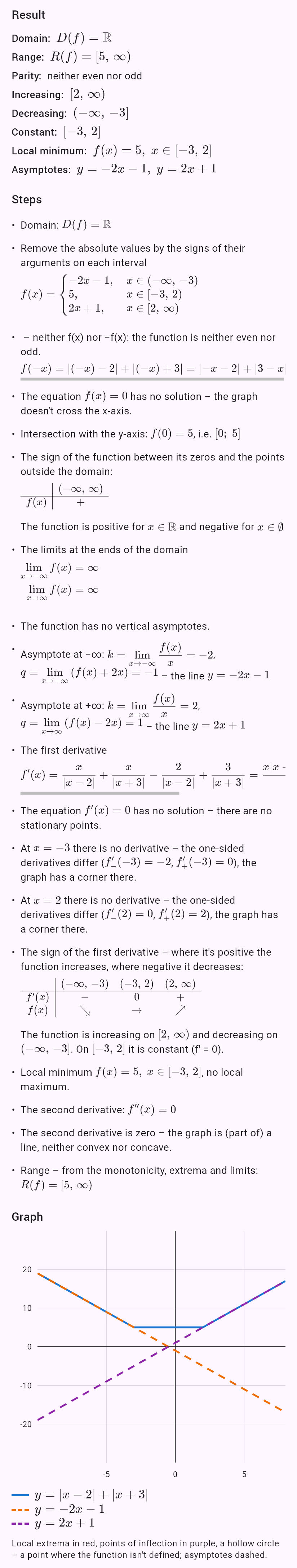 |x - 2| + |x + 3|