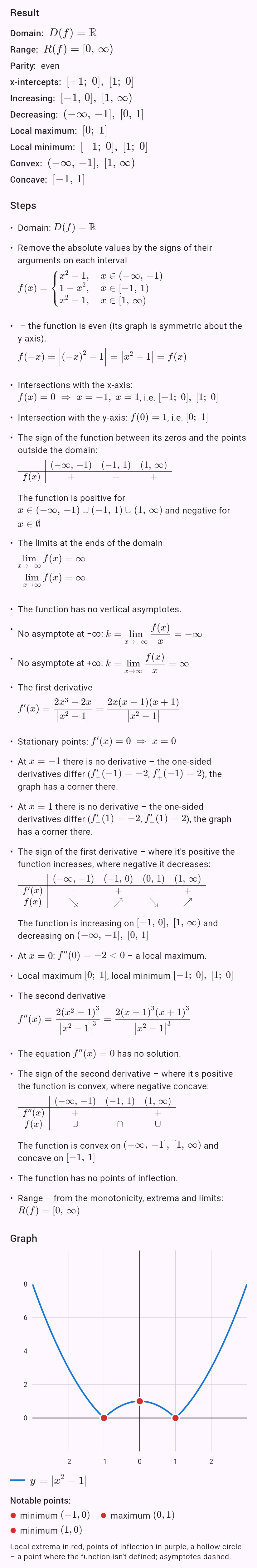|x^2 - 1|