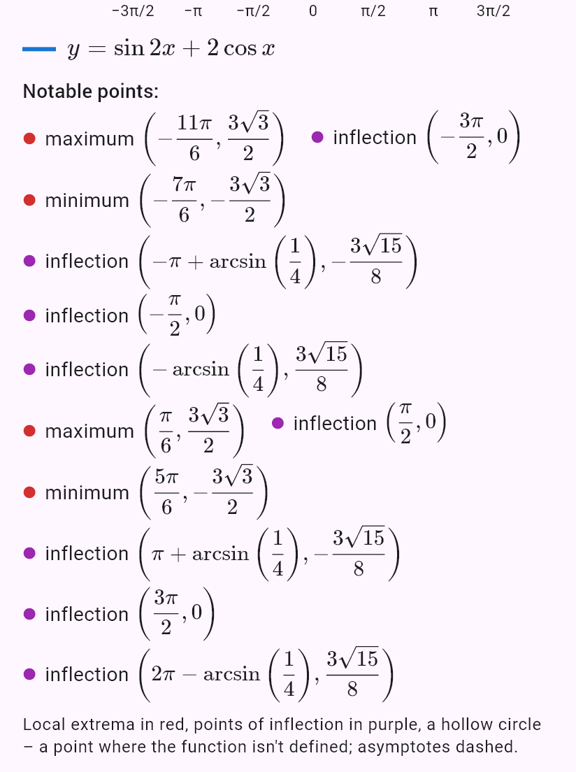 sin 2x + 2cos x