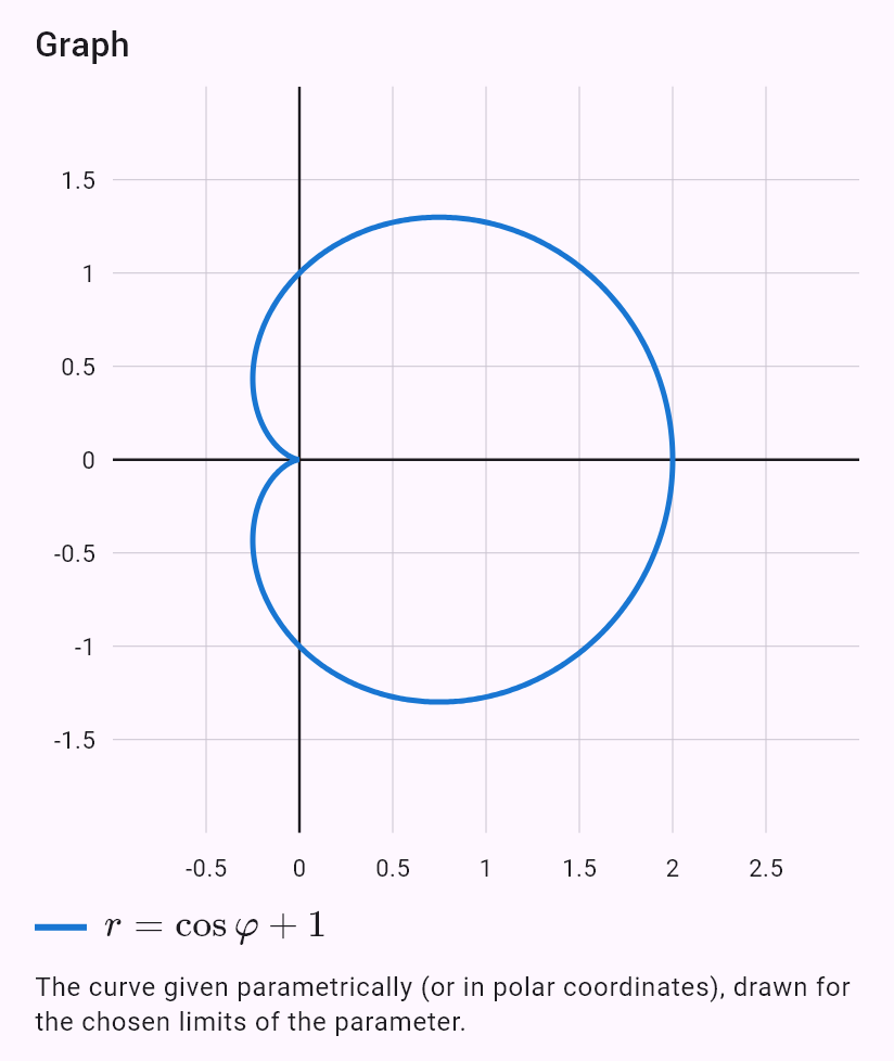 r = 1 + cos(phi)