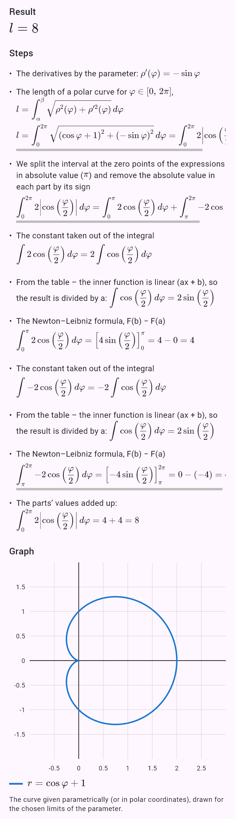 r = 1 + cos(phi)