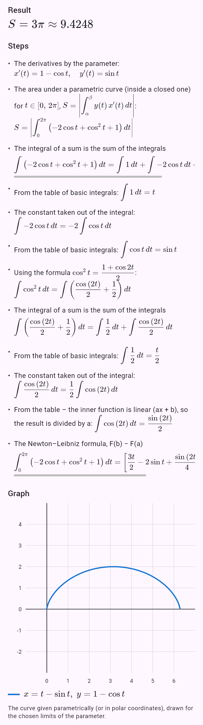 x = t - sin(t)
y = 1 - cos(t)