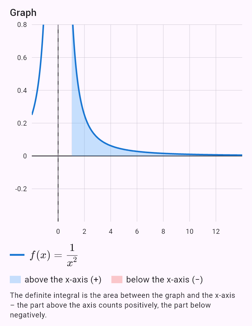 int(1/x^2, x, 1, oo)