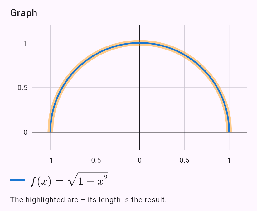 sqrt(1 - x^2)