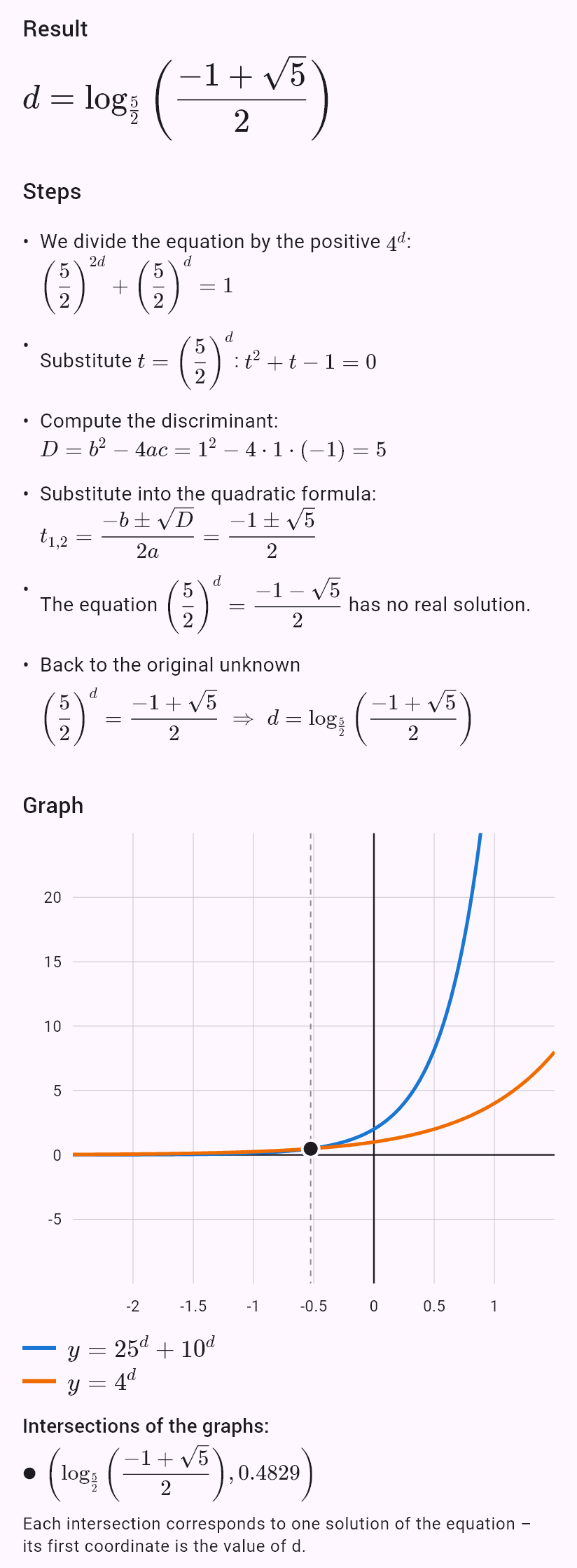 25^d + 10^d = 4^d