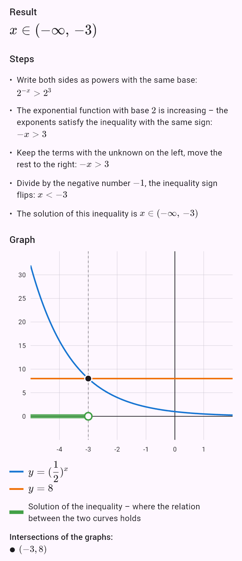 (1/2)^x > 8
