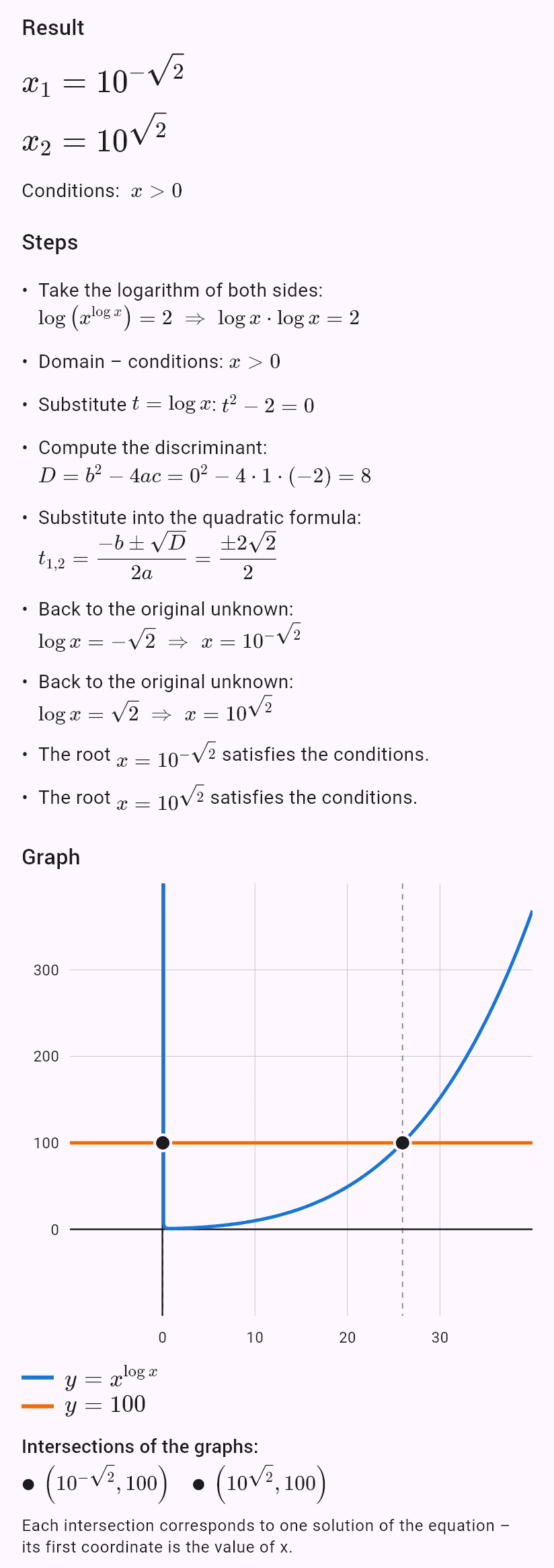 x^(log x) = 100