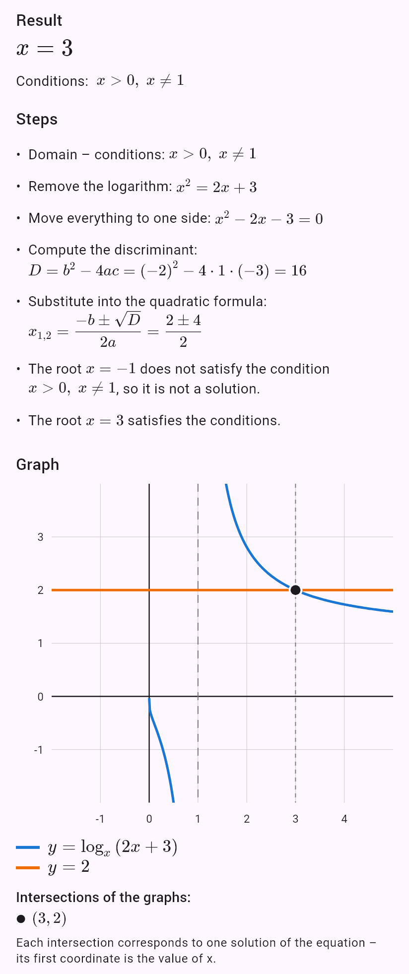 log_x (2x+3) = 2