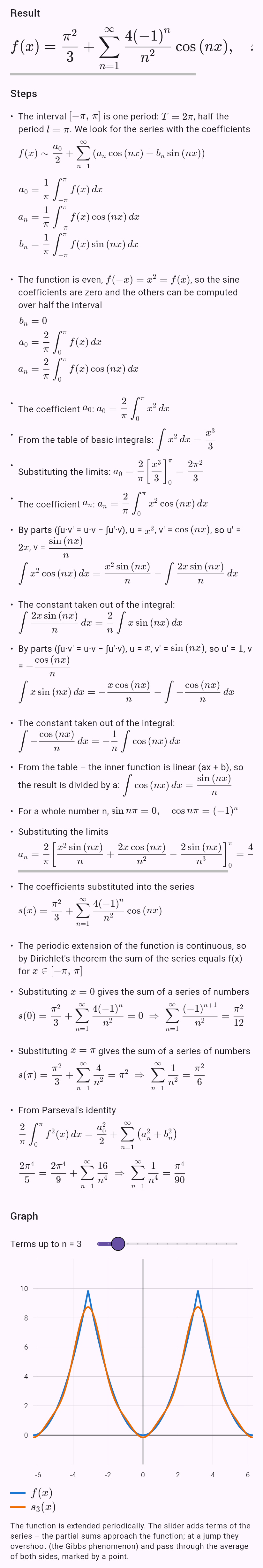 fourier(x^2)
