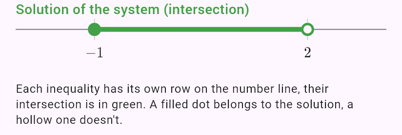 -1 <= 2x + 1 < 5