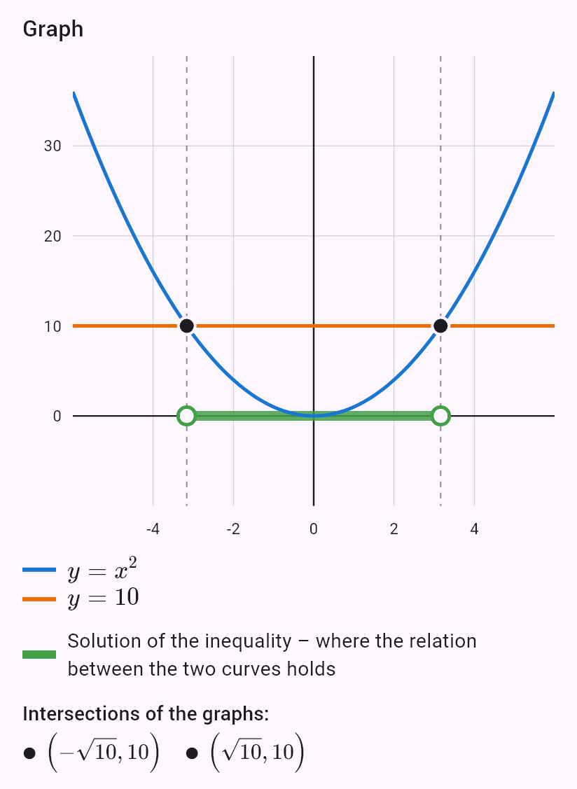 x^2 < 10
