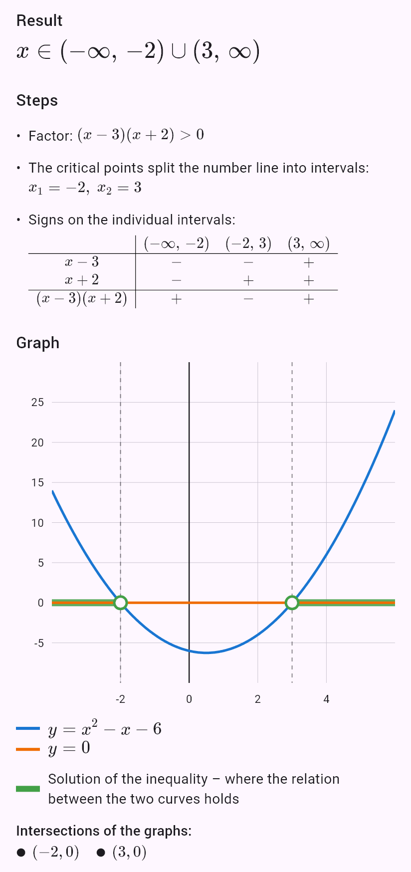 x^2 - x - 6 > 0