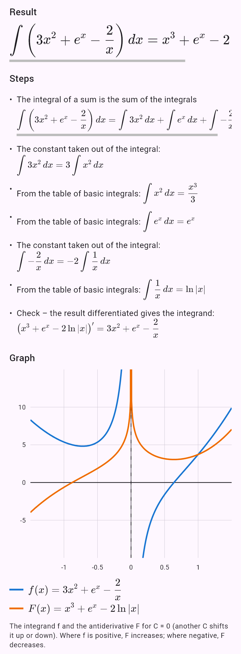 int(3x^2 - 2/x + e^x)