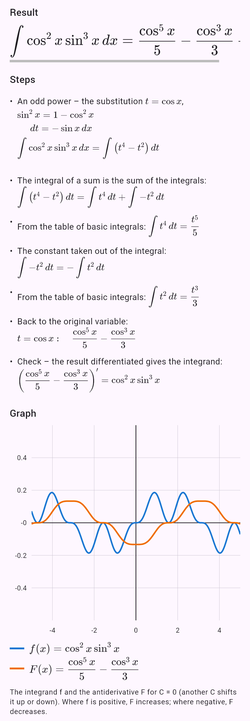 int(sin(x)^3 cos(x)^2)