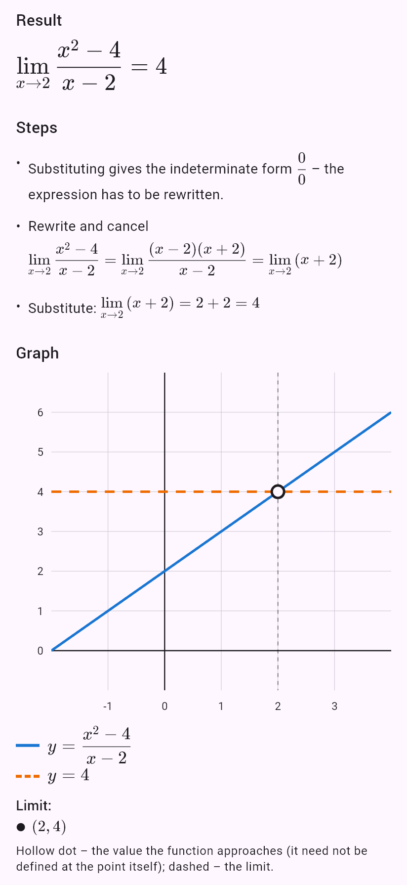 lim(x->2) (x^2-4)/(x-2)