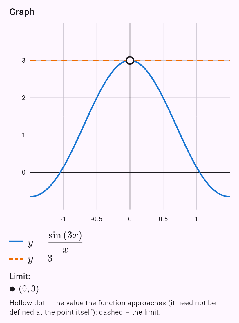 lim(x->0) sin(3x)/x
