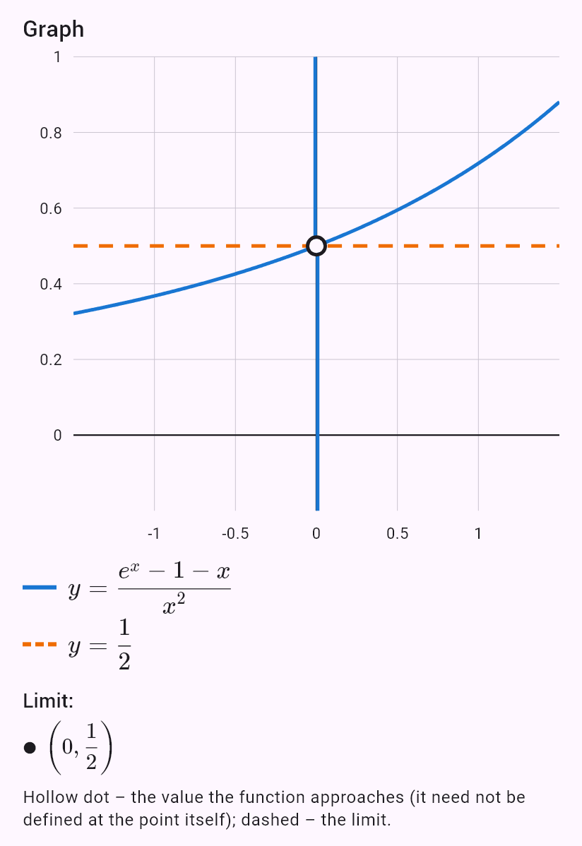 lim(x->0) (e^x-1-x)/x^2