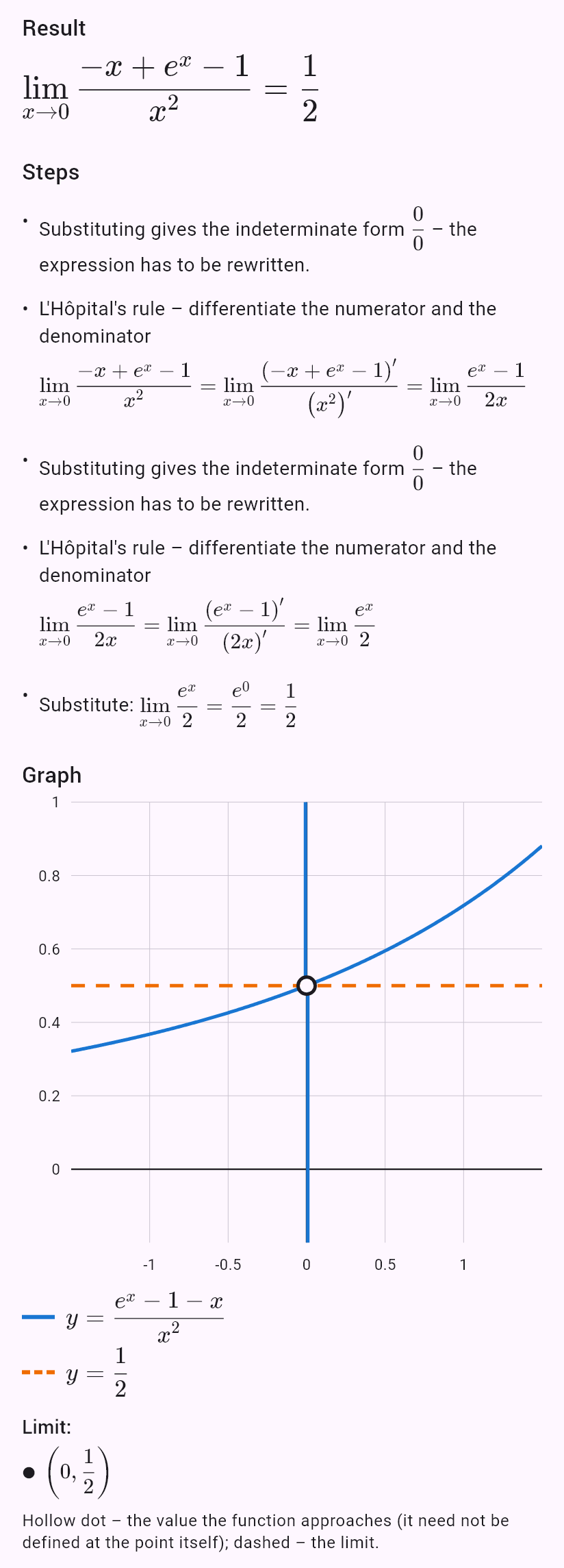 lim(x->0) (e^x-1-x)/x^2