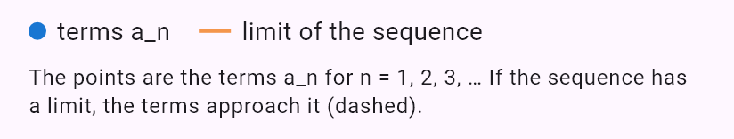 lim(n->oo) (6^n+7^n+9^n)^(1/(2n))