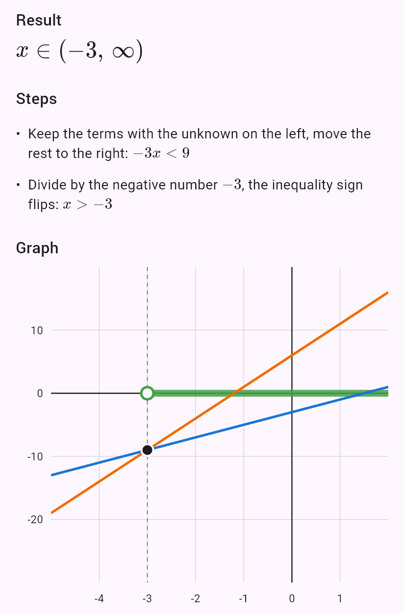 2x - 3 < 5x + 6