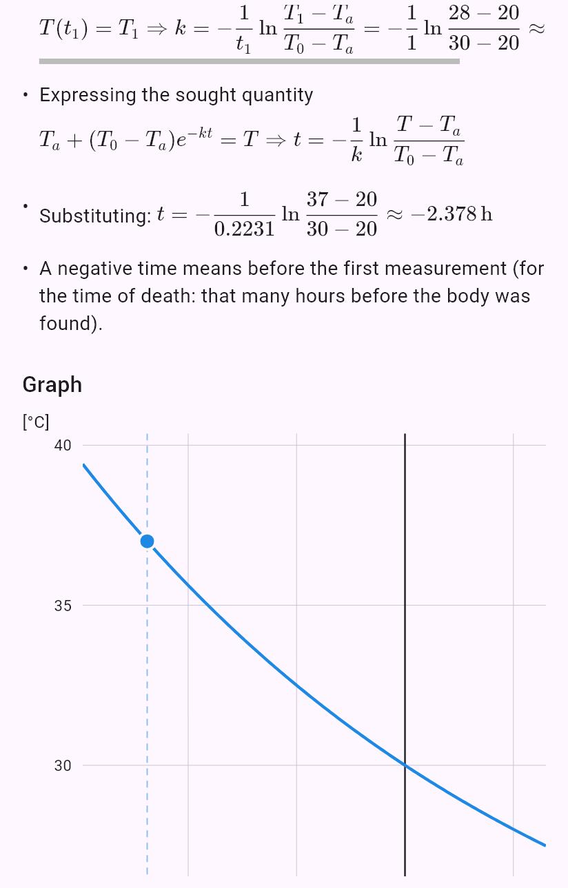 model(cooling; find=t[h]; T0=30[degC]; Ta=20[degC]; t1=1[h]; T1=28[degC]; Tt=37[degC]; k=measured)