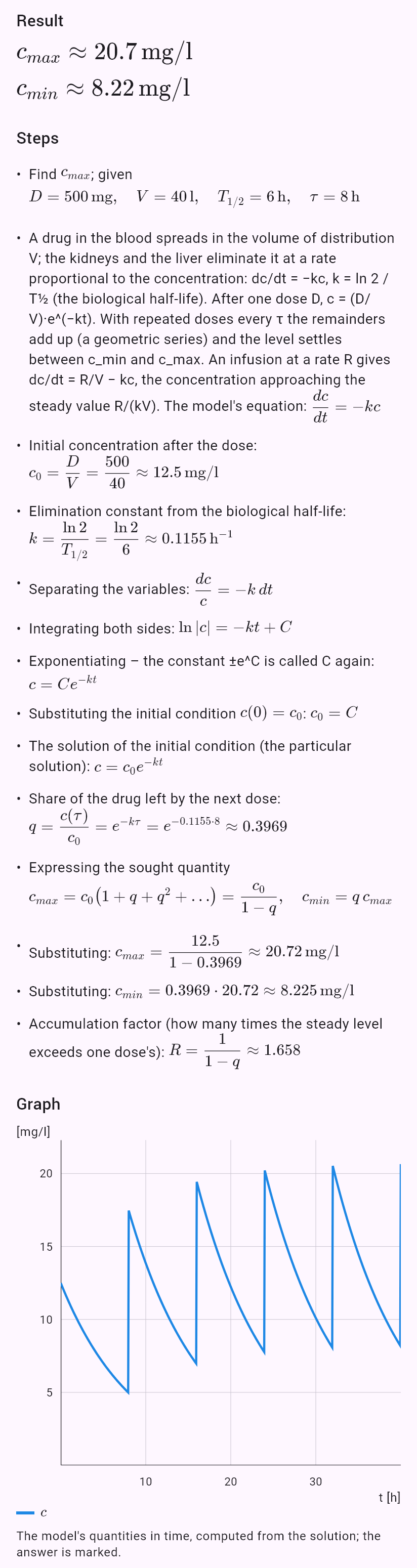 model(drug; find=steady[mg_l]; D=500[mg]; V=40[l]; T12=6[h]; tau=8[h]; mode=repeated)