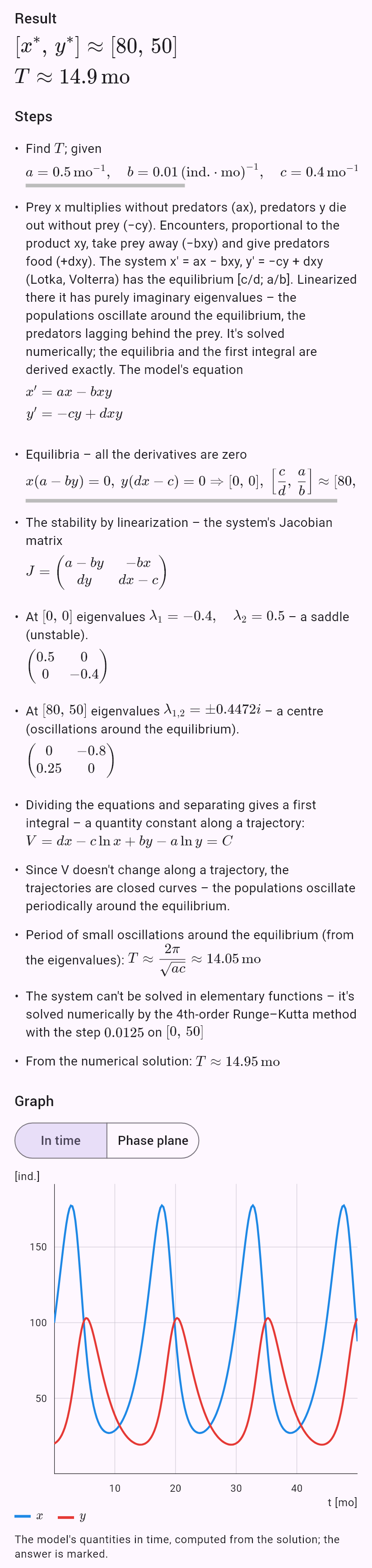 model(predator; find=overview[mo]; a=0.5[per_mo]; b=0.01[per_pcs_mo]; c=0.4[per_mo]; d=0.005[per_pcs_mo]; x0=100[pcs]; y0=20[pcs])