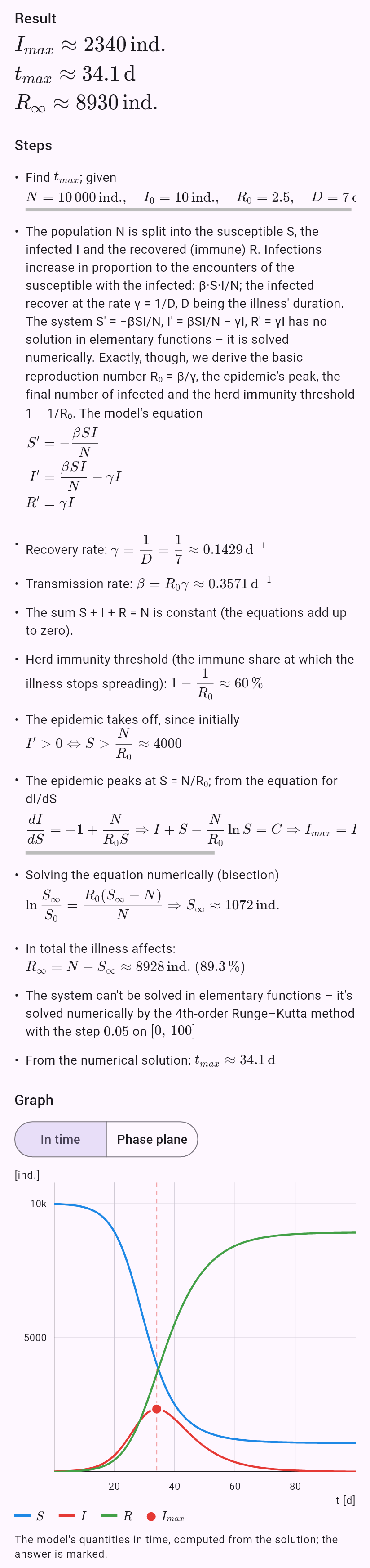 model(sir; find=overview[d]; N=10000[pcs]; I0=10[pcs]; R0=2.5; D=7[d]; rates=r0)