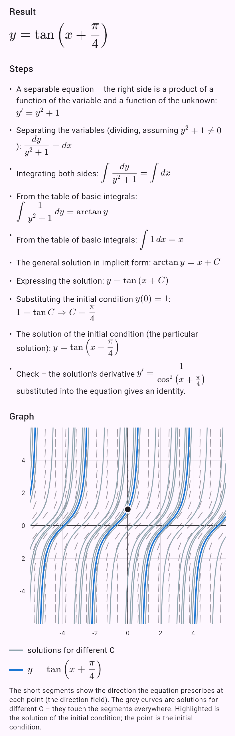 y' = y^2 + 1, y(0) = 1