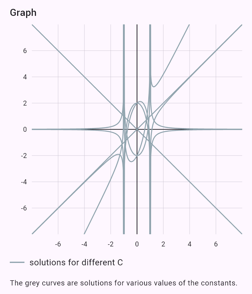 (1-x^2)y'' - 2xy' + 2y = 0