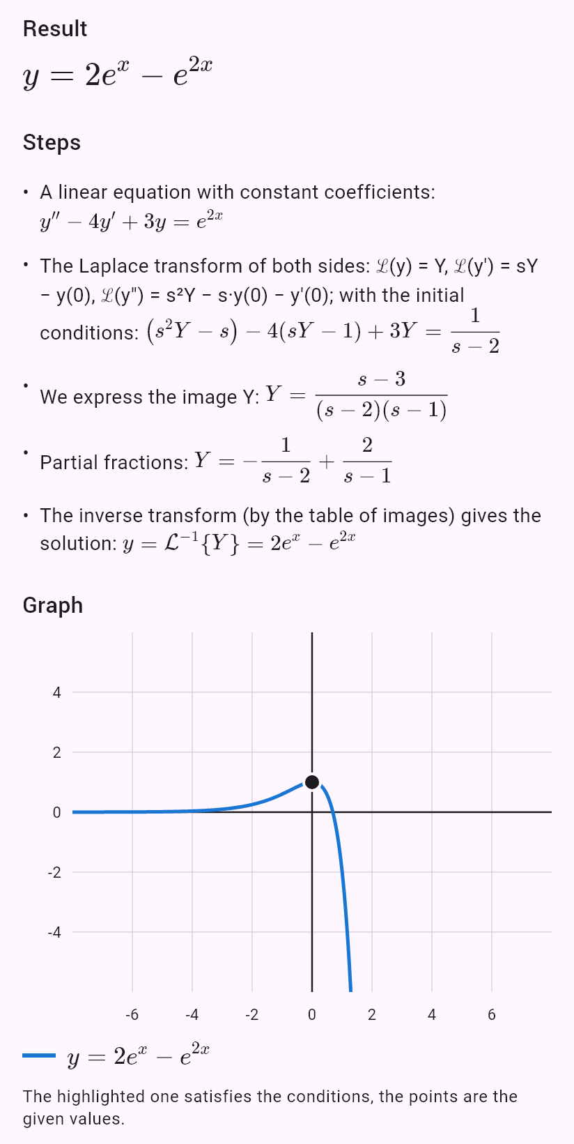 y'' - 4y' + 3y = e^(2x), y(0) = 1, y'(0) = 0