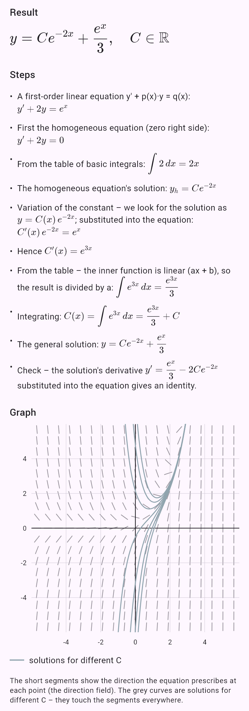 y' + 2y = e^x