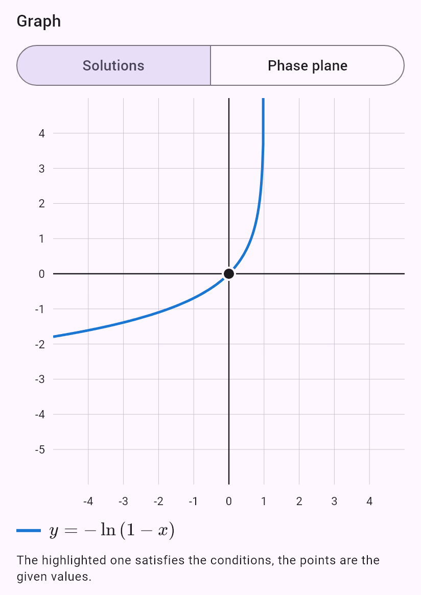 y'' = e^(2y), y(0) = 0, y'(0) = 1