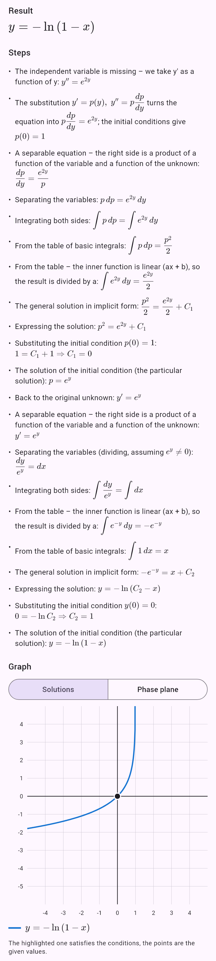 y'' = e^(2y), y(0) = 0, y'(0) = 1