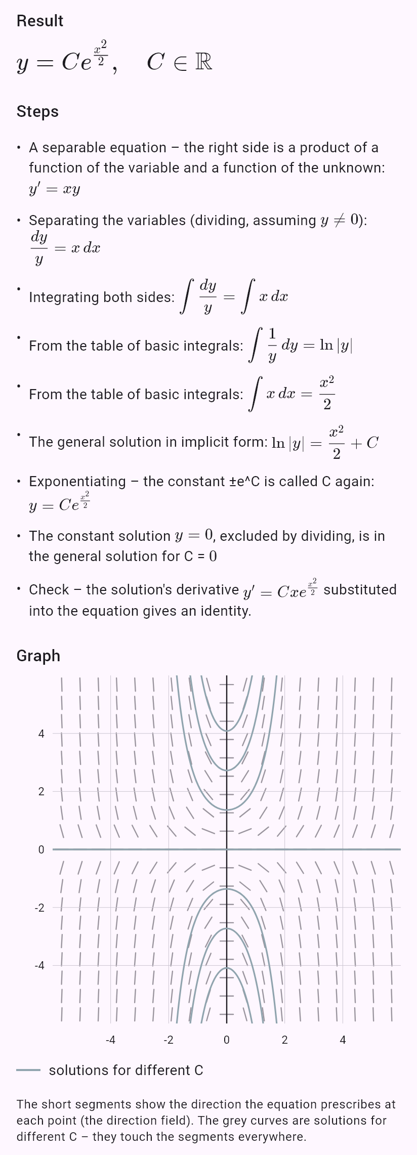 y' = x*y