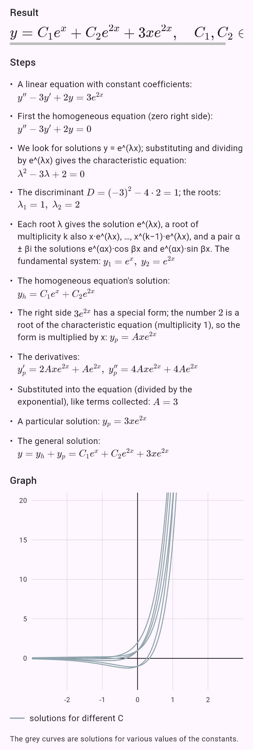 y'' - 3y' + 2y = 3e^(2x)