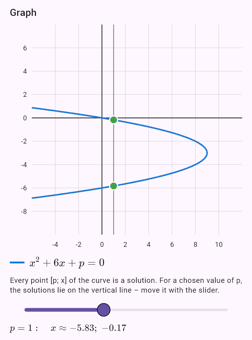 x^2 + 6x + p = 0