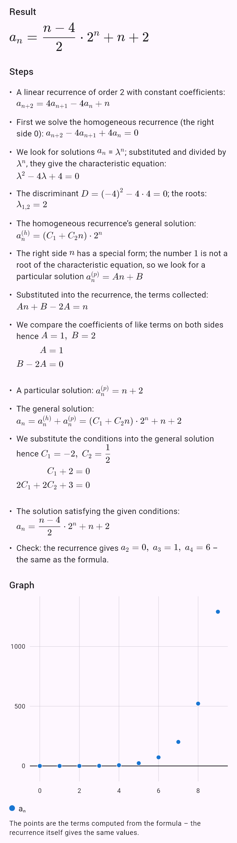 a_{n+2} = 4a_{n+1} - 4a_n + n, a_0 = 0, a_1 = 0